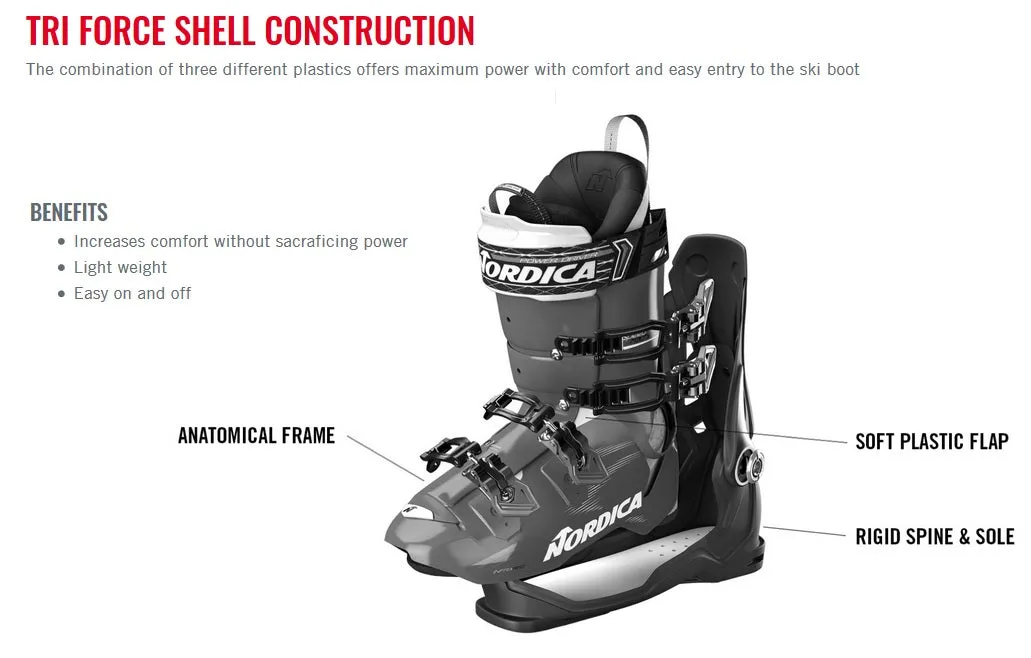 2024 Nordica Sportmachine3 100 Ski Boots